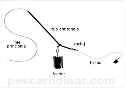 feeder_antitangle.jpg